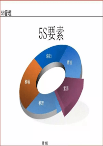 车间、仓库、办公室的5S管理及目视化管理标准