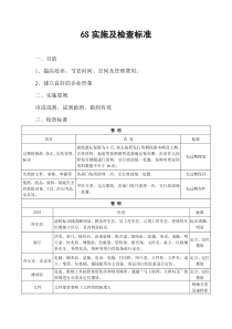 适用于任何公司的6S检查标准