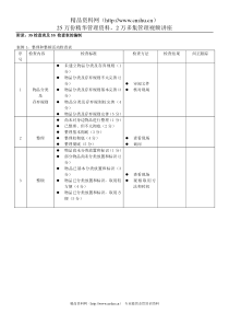 酒店5S检查表