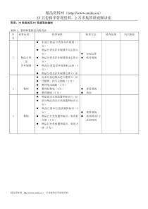 酒店5S检查表及5S检查表的编制(DOC 7页)