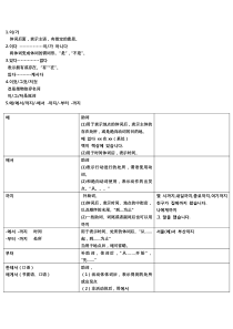 韩国语教程延世大学1-3册语法总结