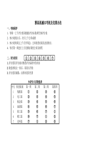 雅高5S考核及竞赛办法