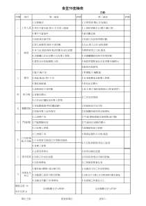 食堂5S查檢表11.16