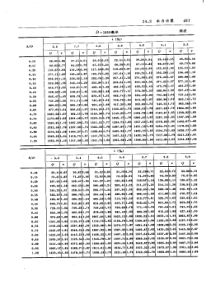 给水排水设计手册第1册常用资料_451-600