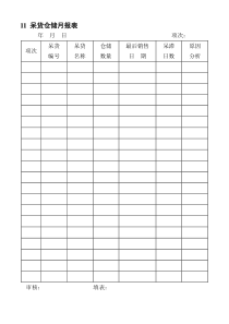 11呆货仓储月报表