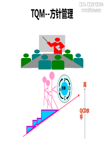 TQM方针管理培训教程(综合)