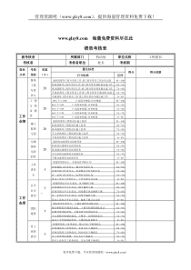 XX钢铁-工程组长绩效考核表