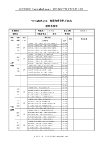 XX钢铁巡逻组长绩效考核表