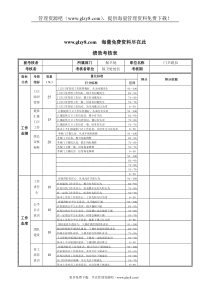 XX钢铁门卫组长绩效考核表