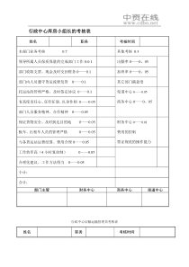 【绩效考核】行政中心库房小组长的考核表