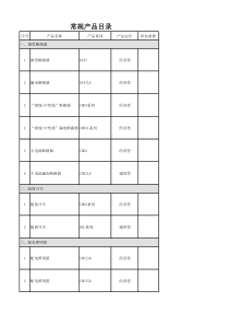 德力西电气XXXX年产品价目表