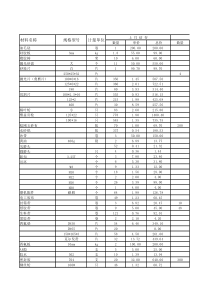 XXXX年1月份仓库明细账