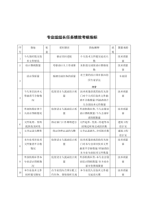 中国建筑研究所建筑工程设计室专业组组长任务绩效考核指标