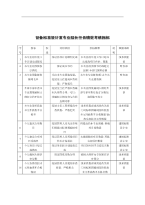 中国建筑研究所设备标准设计室专业组长任务绩效考核指标