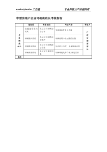 中型房地产企业司机班班长考核指标