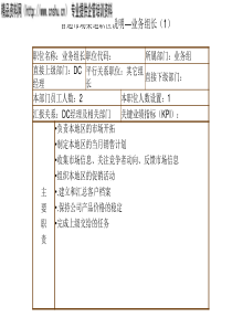 中国仓储商店发展报告doc12