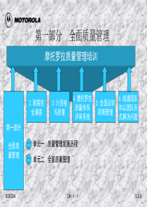 摩托罗拉质量管理培训 全面质量管理