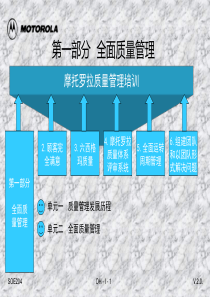 摩托罗拉质量管理培训全面质量管理