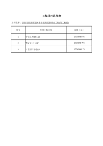 老平安路道路排水工程报价汇总表