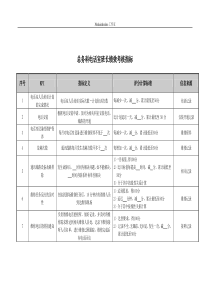 医院总务科电话室班长绩效考核指标