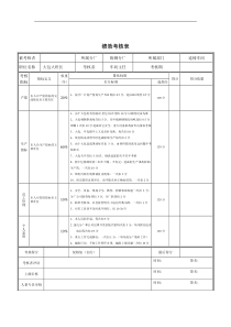 大包大班长绩效考核表