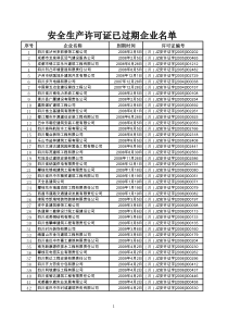 111014103730_42668安全生产许可证已过期的企业名