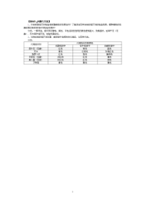 【九年级下册化学】《实验活动7 溶液酸碱性的检验》教材习题解答