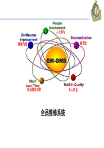 全员维修系统(TPM)