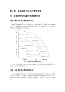 仓储精细化管理全案二