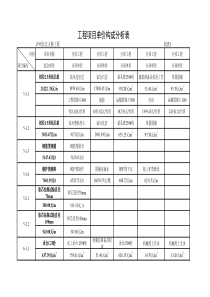 工程项目单价构成分析表及机械台班单价分析表(附表1、3)