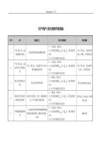 妇产科护士组长绩效考核指标