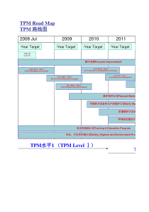 某公司的TPM计划表