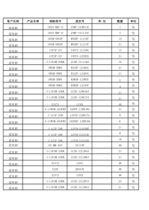 仓库出入库台账(原料)