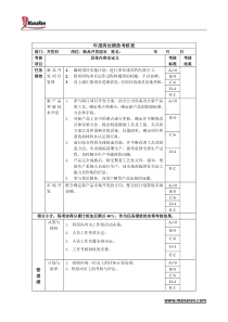 开发科-新品开发组长绩效考核指标(KPI)