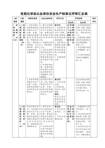 1危险化学品从业单位安全生产标准化评审汇总表