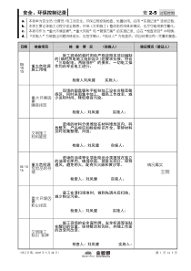 2-5(安全环保控制记录)