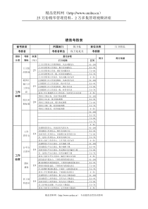 新华信-德龙钢铁门卫组长绩效考核表