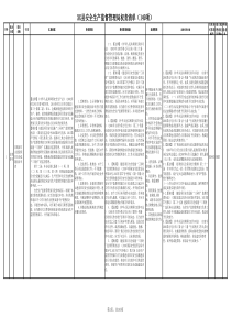 2017县(区)安全生产监督管理局权责清单(149项)