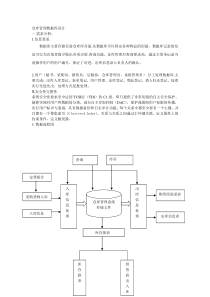 仓库管理数据库设计 李峰