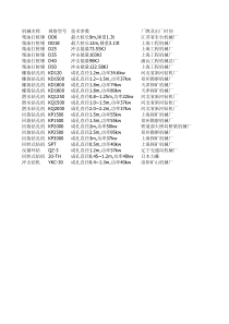 常用机械设备规格型号表