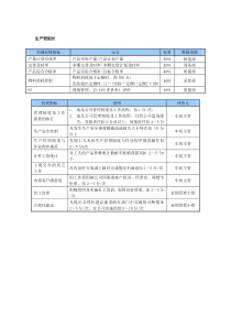 某中型制造业生产班组长岗位KPI绩效考核指标