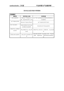 某光电企业技术组长考核指标