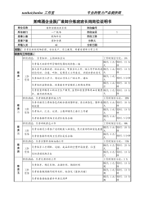 某啤酒企业瓶厂装卸分拣班班长岗岗位说明书