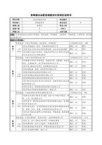 某啤酒企业配送调度班长岗岗位说明书.