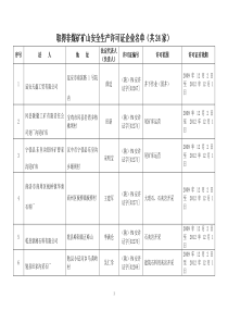 24家取得、53家、2家变更延期非煤矿矿山安全生产许可证的企