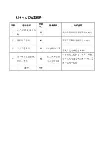 某粮油工业公司中心实验室班长岗位绩效考核指标