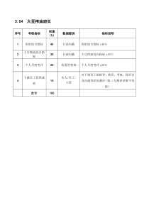 某粮油工业公司大豆榨油班长岗位绩效考核指标