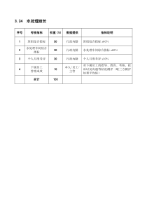 某粮油工业公司水处理班长岗位绩效考核指标