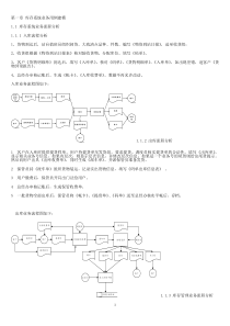 仓库管理系统设计与实现