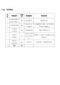 某粮油工业公司计量中心打尺班长岗位绩效考核指标